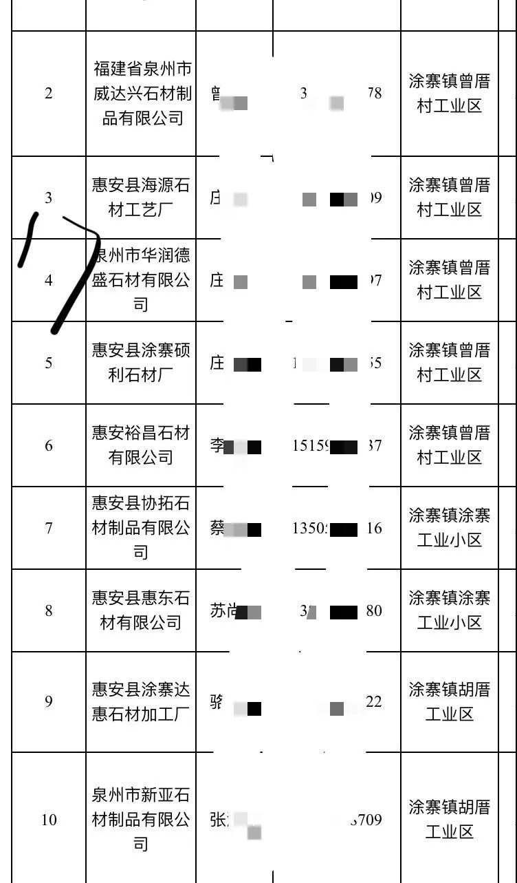 2019惠安石雕企業3月退出名單