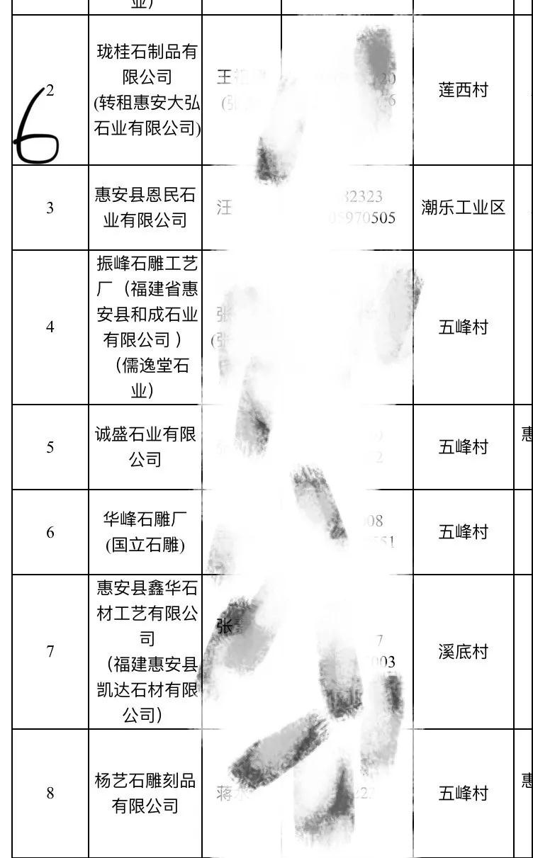 2019惠安石雕企業3月退出名單