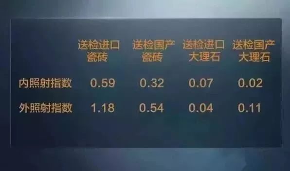 天然石材，不但沒(méi)有危害，而且還對(duì)身體有好處！