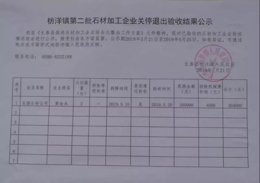 長泰縣（福建654產地）枋洋鎮第一批、第二批石材加工企業關停退出驗收結果