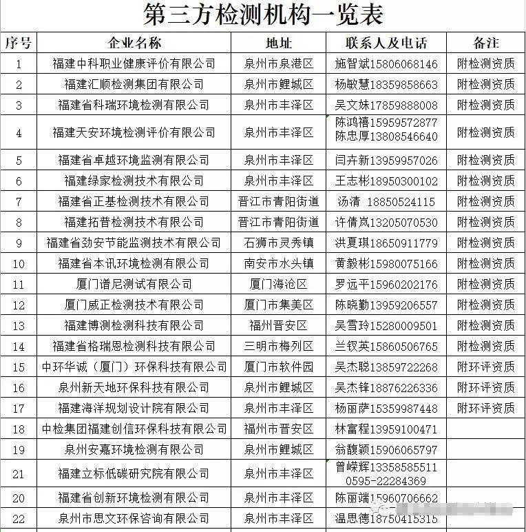 福建惠安縣首批70家石雕石材企業可以領排污許可證（附名單）