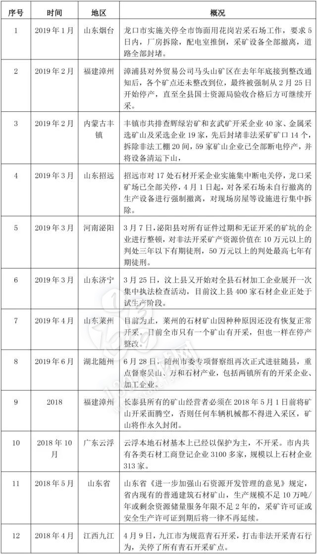 目前石材產業(yè)有些“動蕩”，但優(yōu)勝劣汰有利于行業(yè)發(fā)展