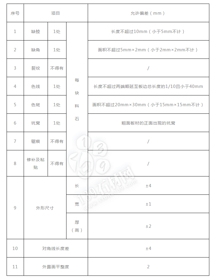 (路牙石、路邊石、路側石、路緣石)施工要求及注意事項
