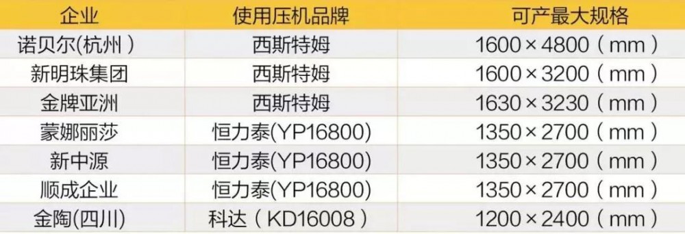 板巖簡介 板巖品牌生產線 