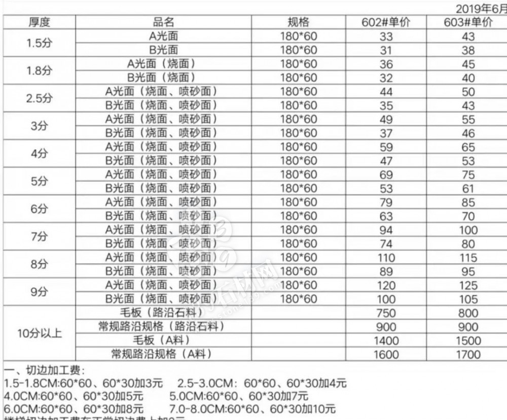 麻城芝麻白漲價通知：由于礦山車輛限號、荒料及運費漲價，全部石材產(chǎn)品價格調(diào)增10%
