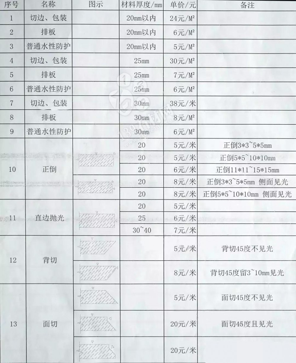 石材加工中的那些術語 小知識你知道多少？
