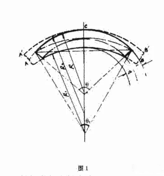 加工標準|鋸筒加工石材圓柱弧板的工藝問題