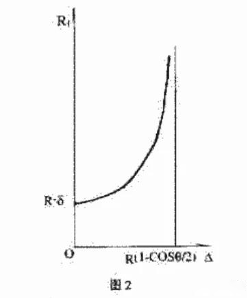 加工標準|鋸筒加工石材圓柱弧板的工藝問題