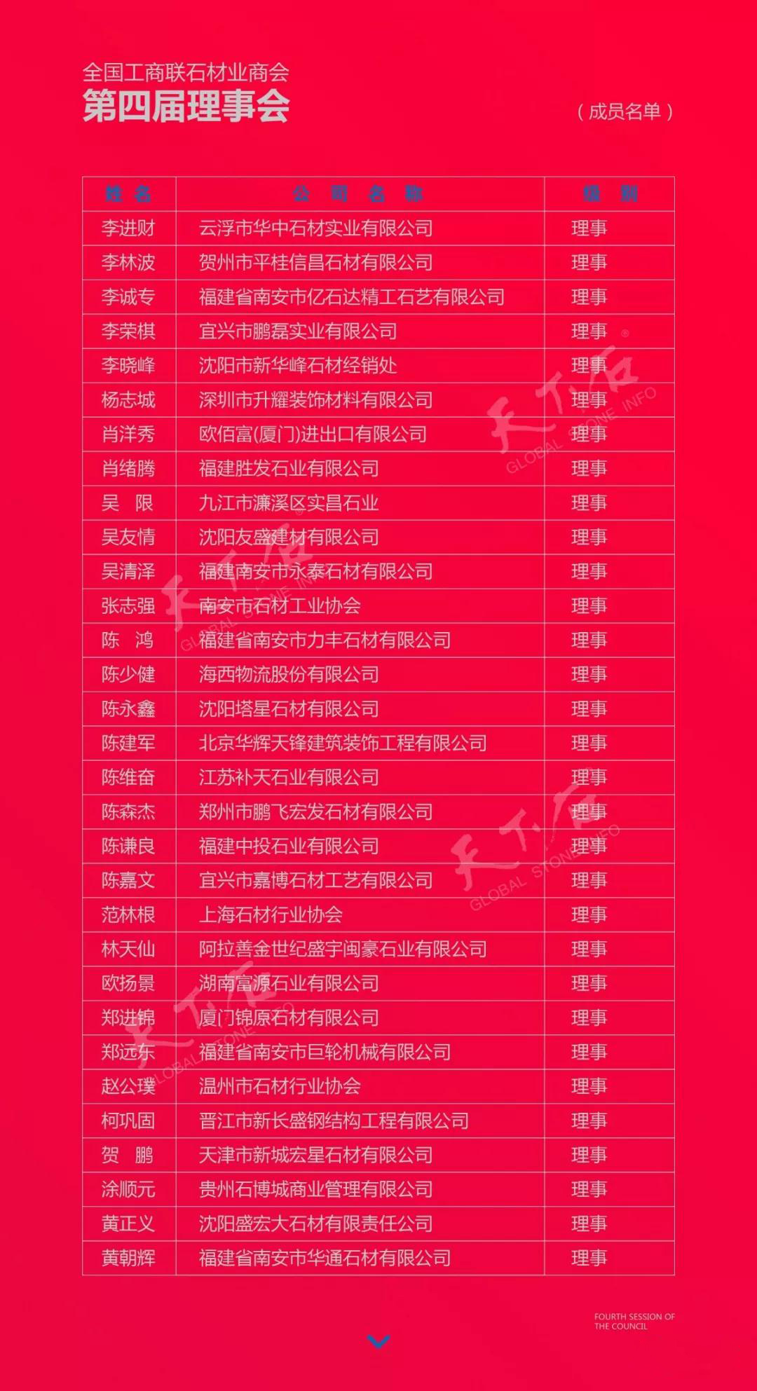 華輝石材股份董事長王清安當選全國工商聯石材業商會第四屆理事會首任輪值會長