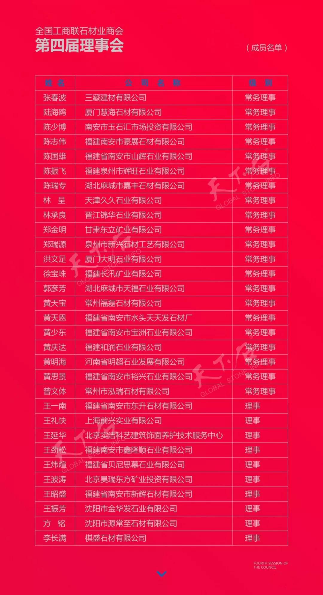 華輝石材股份董事長王清安當選全國工商聯石材業商會第四屆理事會首任輪值會長