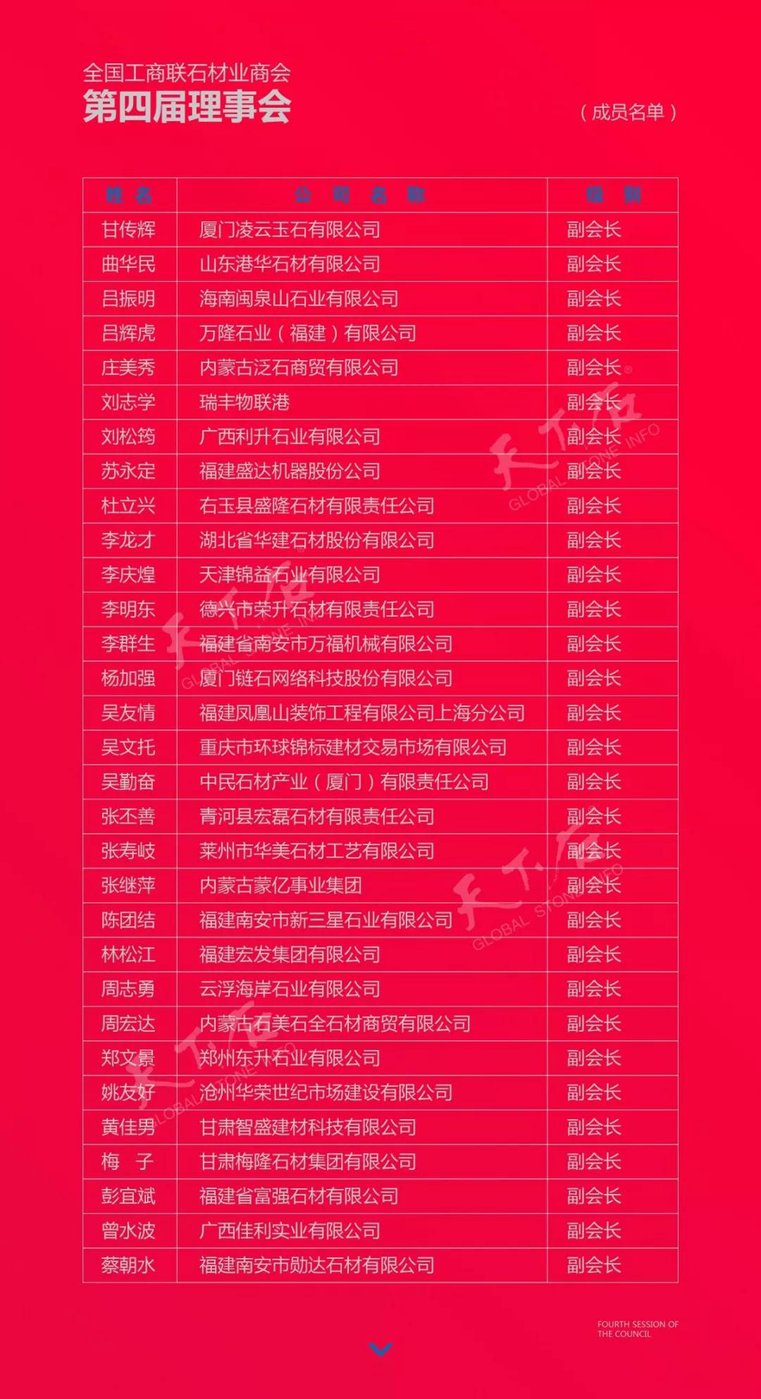 華輝石材股份董事長王清安當選全國工商聯石材業商會第四屆理事會首任輪值會長