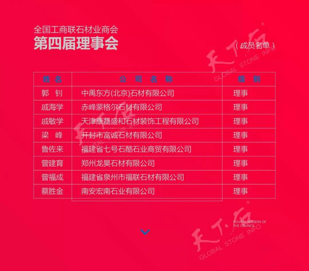 華輝石材股份董事長王清安當選全國工商聯石材業商會第四屆理事會首任輪值會長