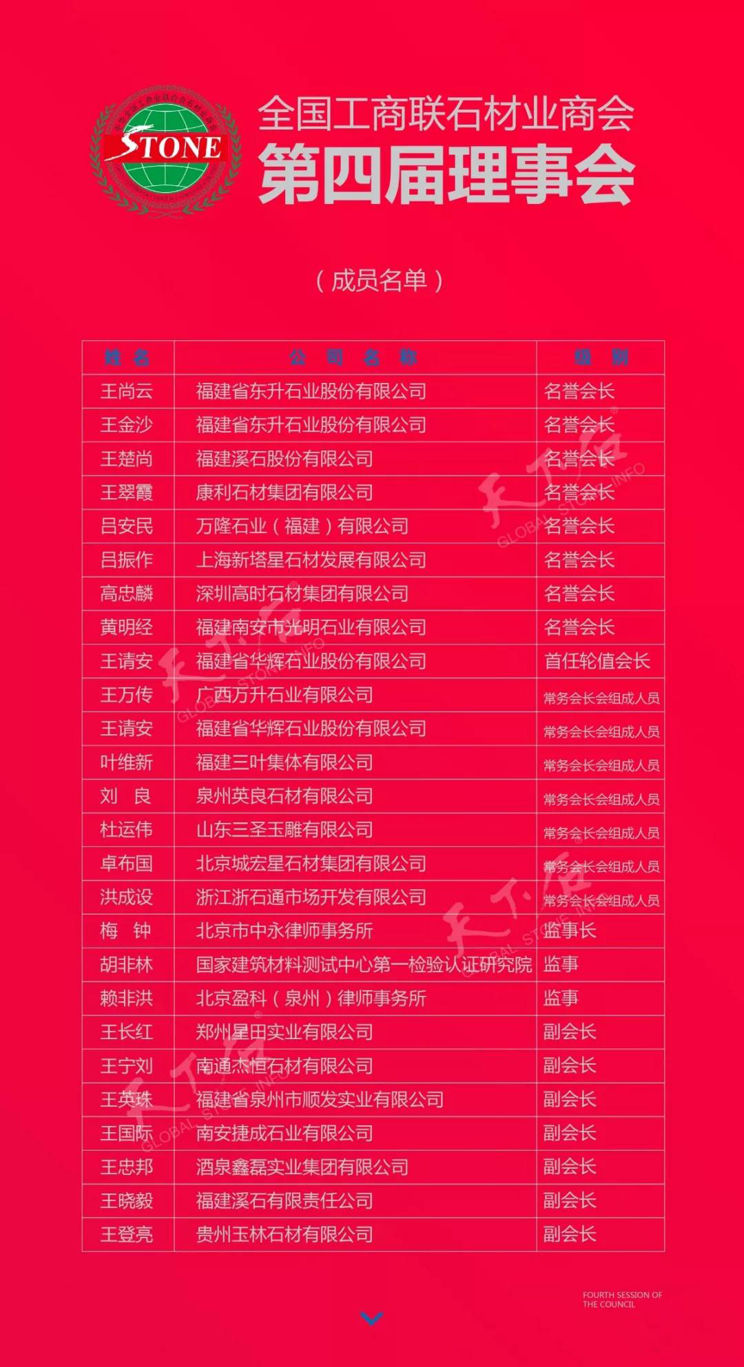 華輝石材股份董事長王清安當選全國工商聯石材業商會第四屆理事會首任輪值會長