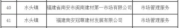 南安市2018－2019年度服務業龍頭企業名單公布，水頭兩家石企上榜