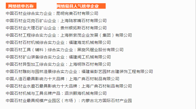 2019第十六屆中國石材風(fēng)云榜活動圓滿落幕！