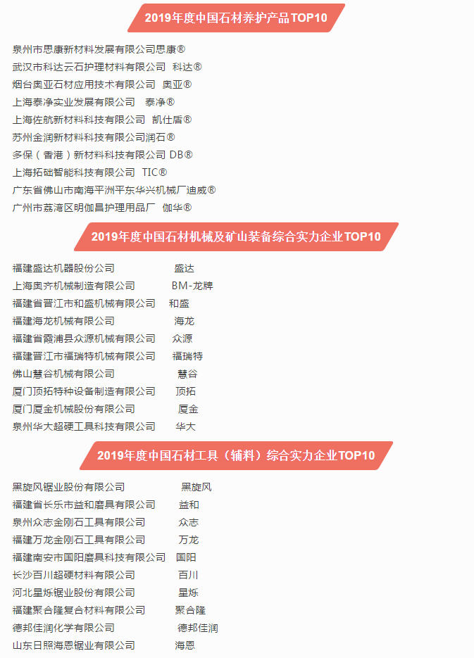 2019第十六屆中國石材風(fēng)云榜活動圓滿落幕！