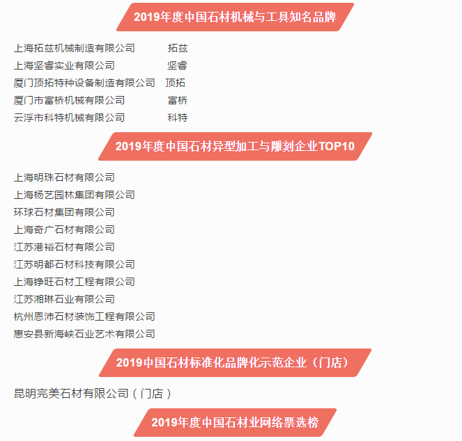 2019第十六屆中國石材風(fēng)云榜活動圓滿落幕！