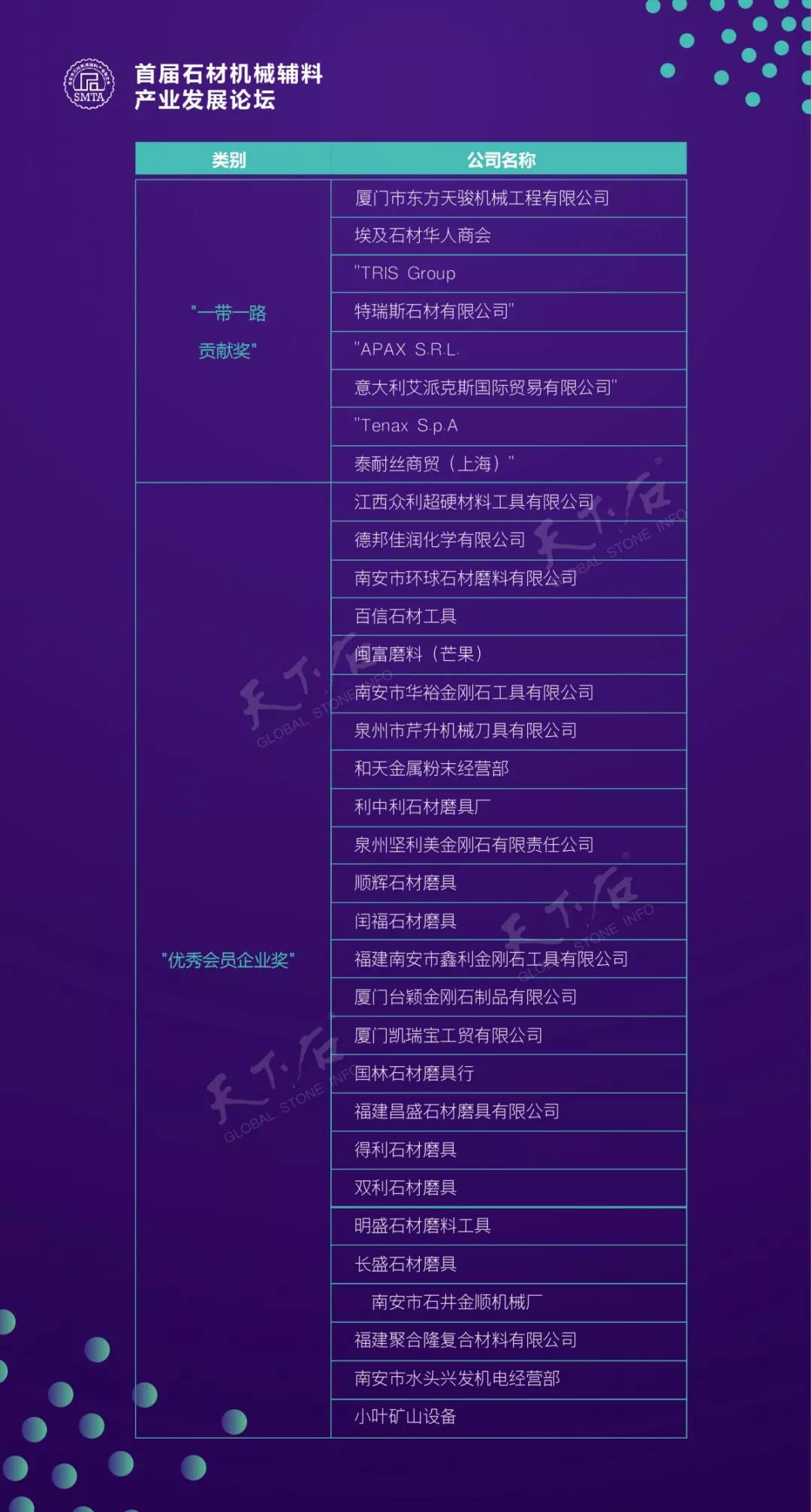 首屆石材機(jī)械輔料產(chǎn)業(yè)發(fā)展論壇在福建水頭成功舉行，論道賦能產(chǎn)業(yè)未來(lái)新發(fā)展