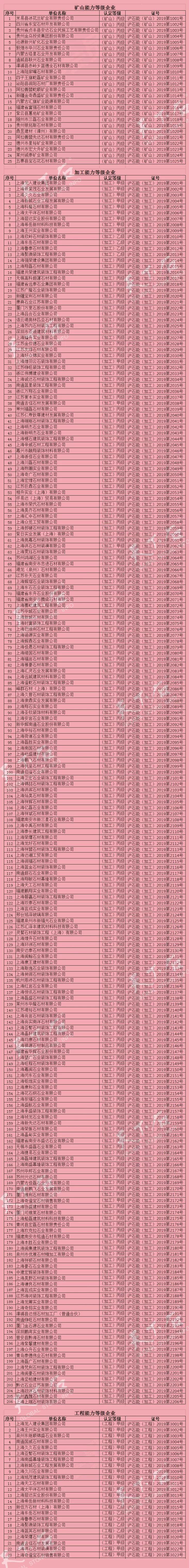 上海對(duì)石材礦山產(chǎn)品實(shí)行備案管理（附名單）