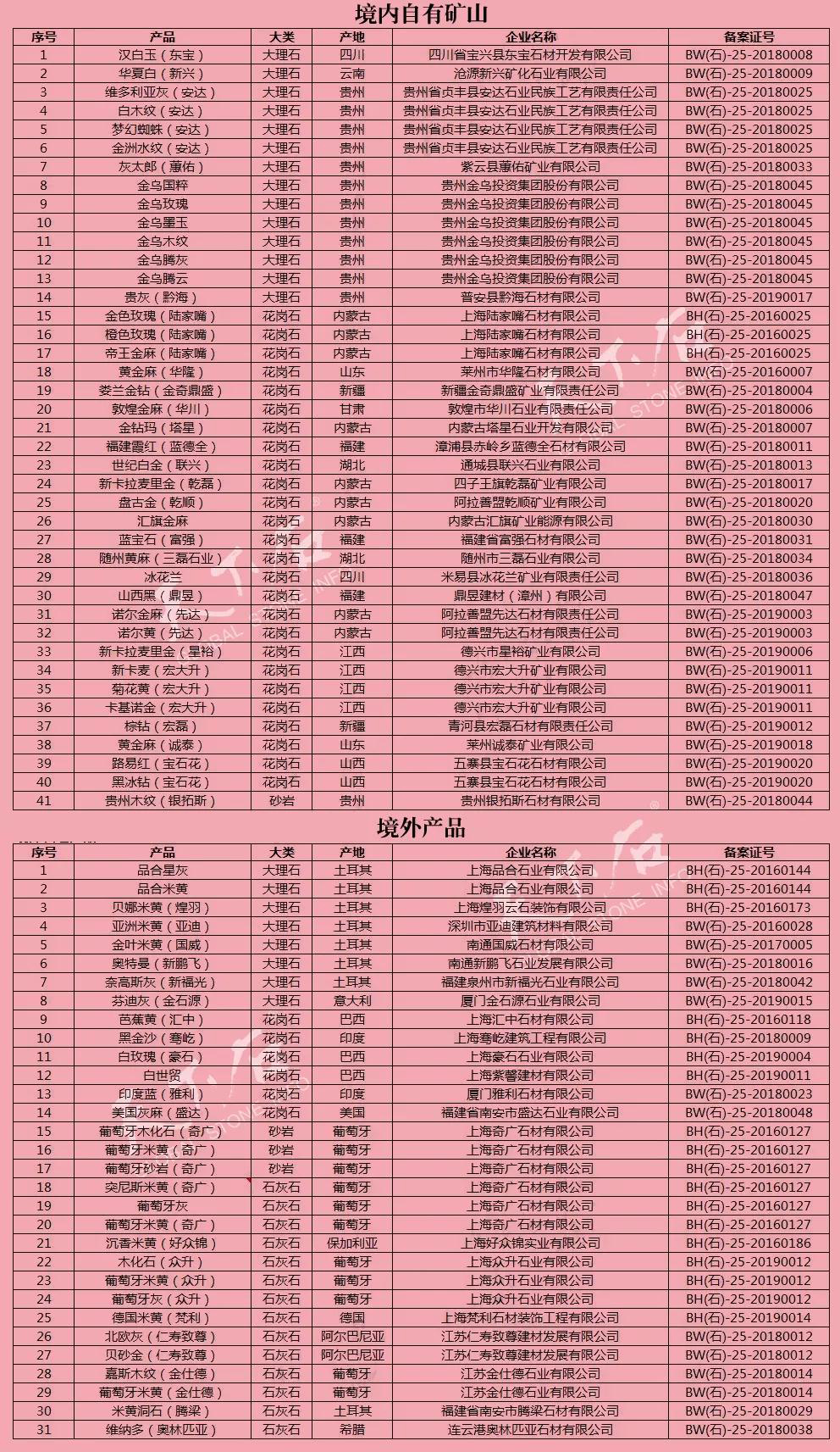 上海對(duì)石材礦山產(chǎn)品實(shí)行備案管理（附名單）