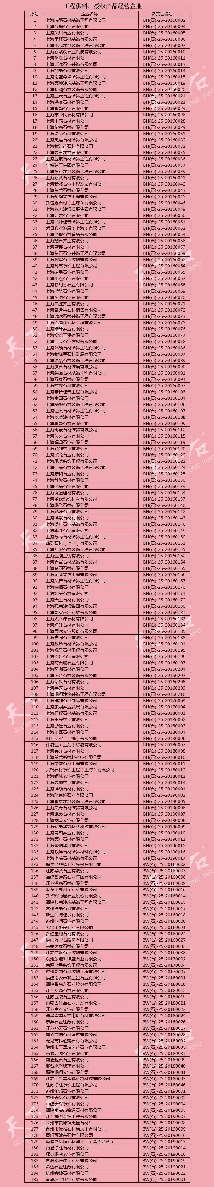 上海對(duì)石材礦山產(chǎn)品實(shí)行備案管理（附名單）