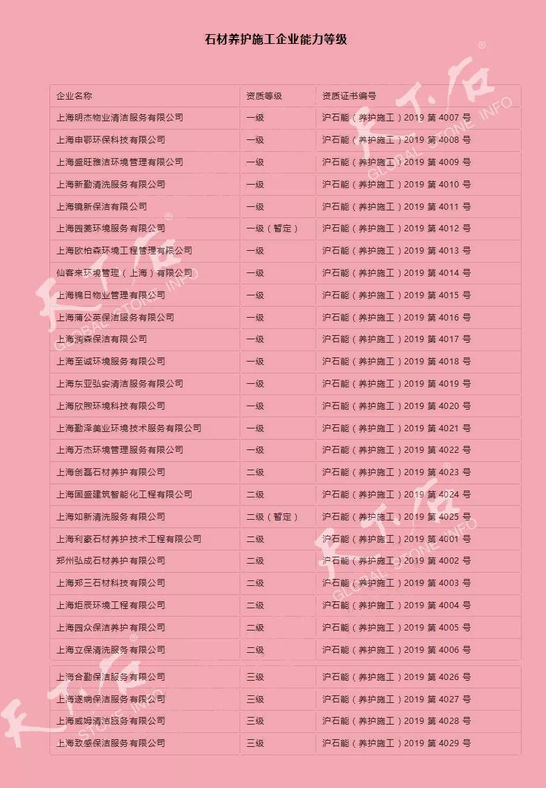 上海對(duì)石材礦山產(chǎn)品實(shí)行備案管理（附名單）