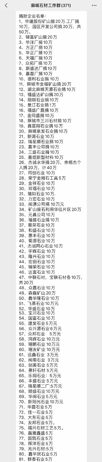 同舟共濟勇?lián)?，全麻城石材人自發(fā)捐款捐物資支援遏制疫情