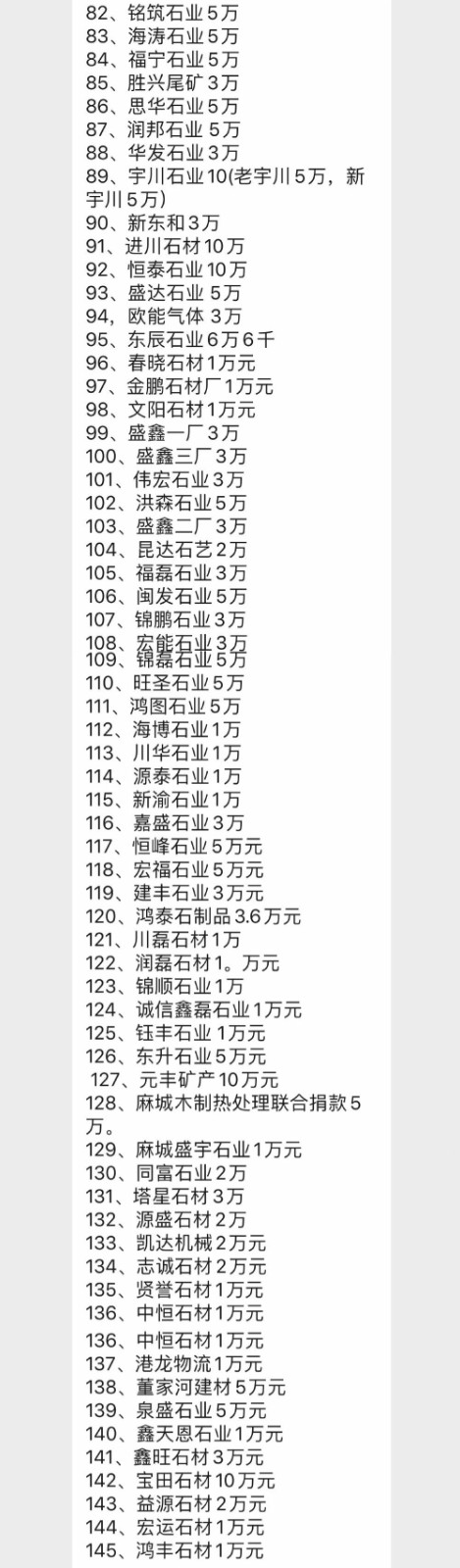 同舟共濟勇?lián)?，全麻城石材人自發(fā)捐款捐物資支援遏制疫情