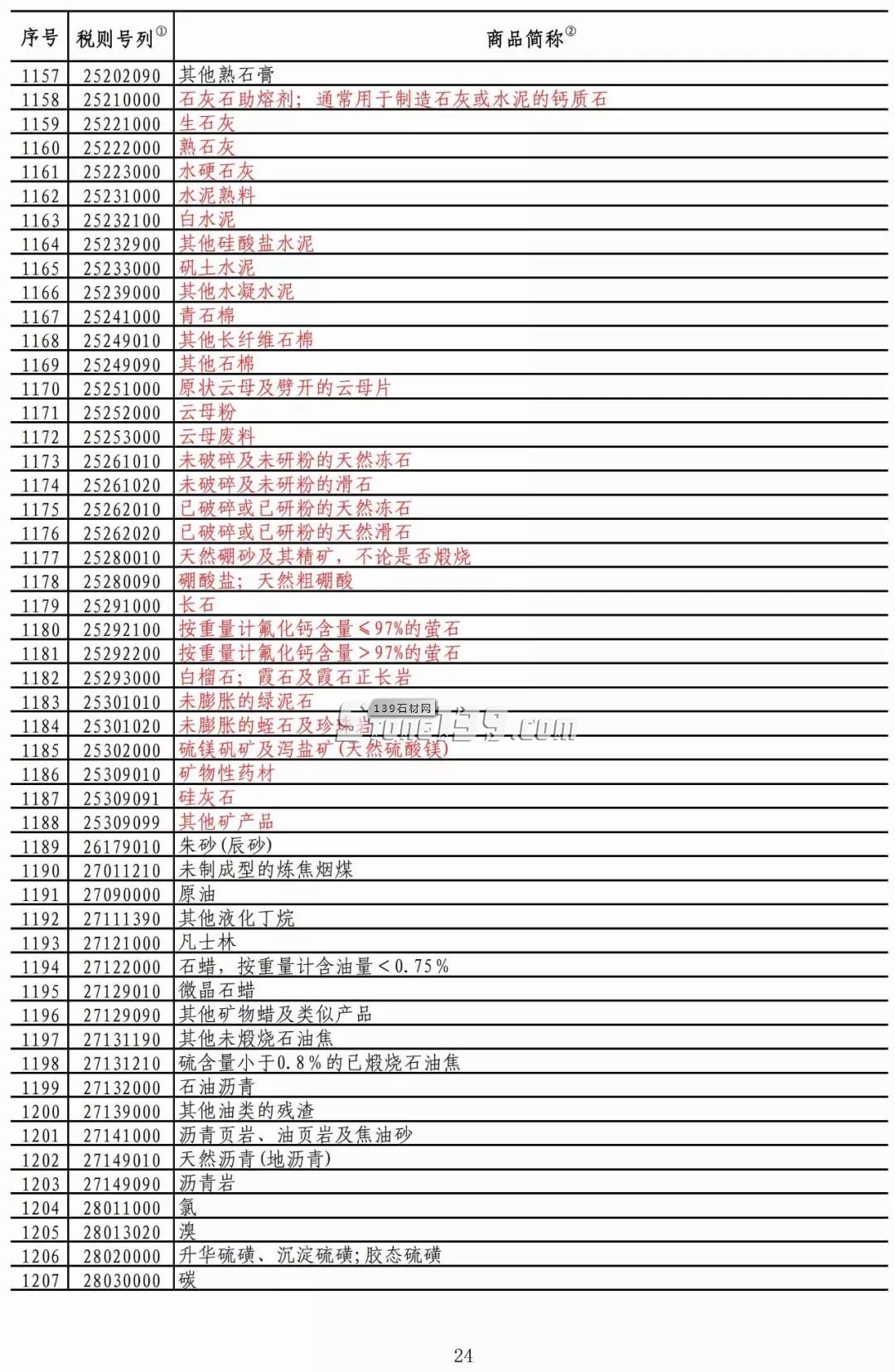 重磅！我國對美部分進口礦產品加征稅率降至2.5%！