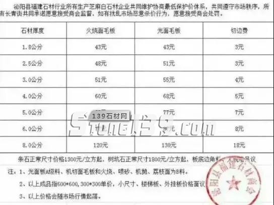 復工后，將會進入石材采購高峰期，行情就是先打款下單先排單
