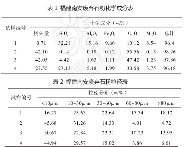干貨 | 福建石材加工廢棄石粉的綜合利用