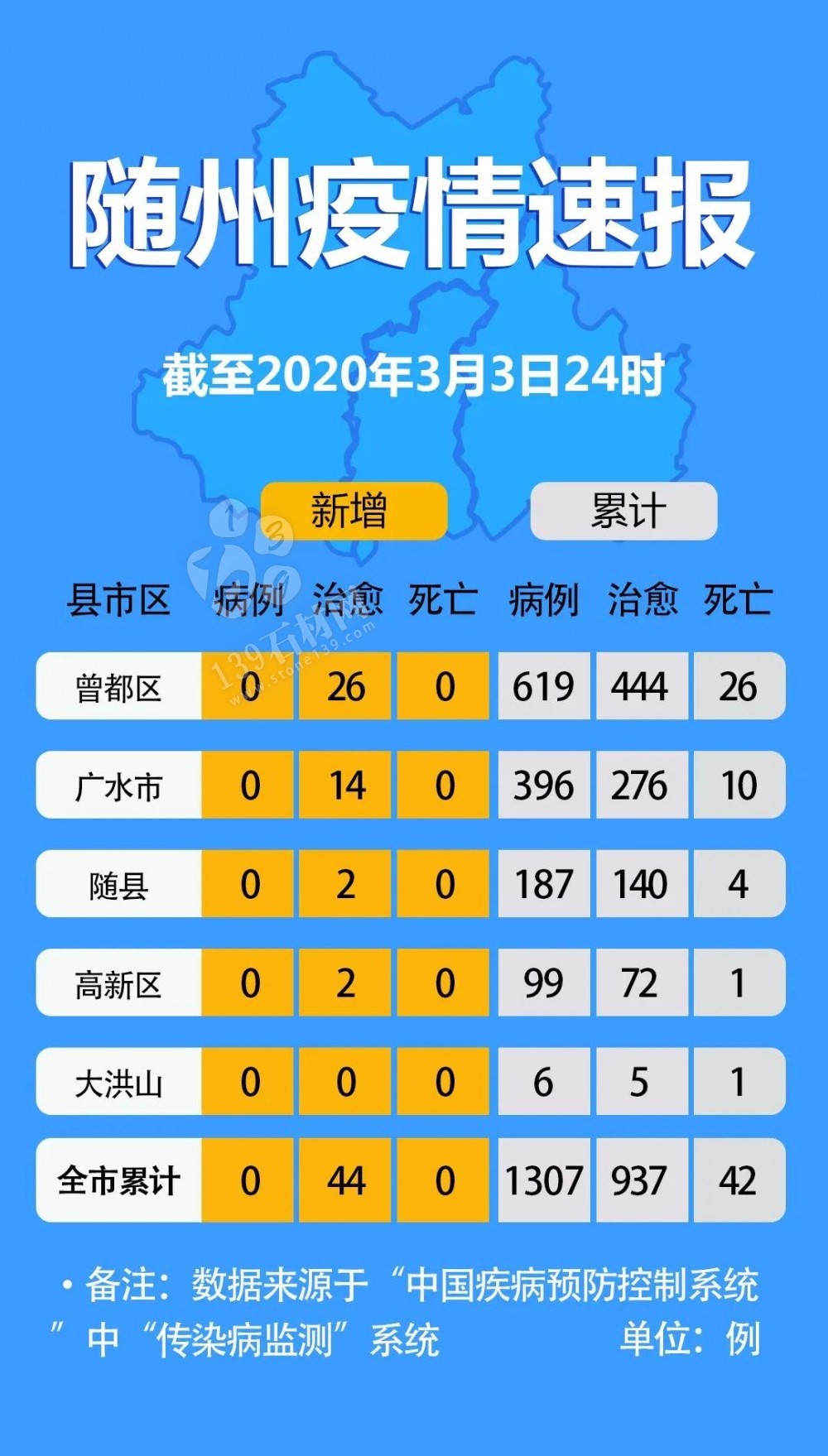 隨州石材人： 隨州“解封”越來越近了！疫情快報來了