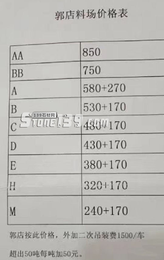 章丘黑漲價已成功長成章丘飛了，石材屆的黑天鵝？