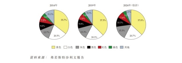 石材行業又一家企業申請上市！