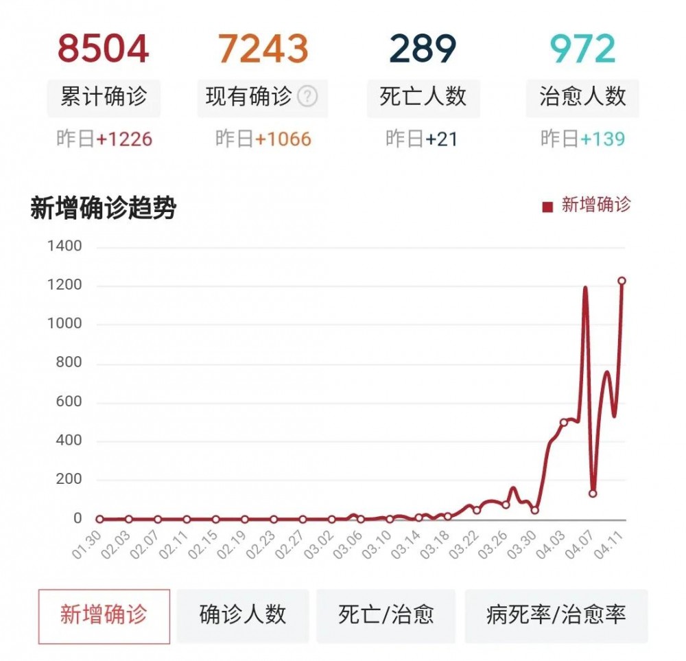 印度決定啟動第二輪“封城”令，國內“英國棕”“印度紅”“黑金沙”石材狂漲600+，早下手，早囤料！