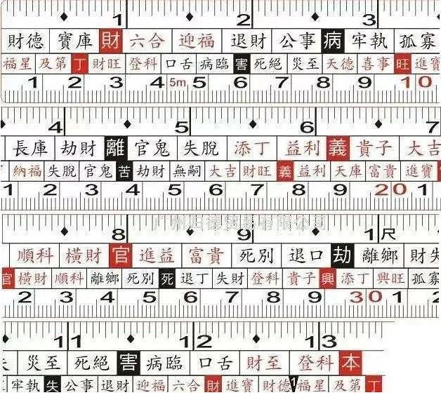 魯班尺的專業用法,做石材、工程、墓碑...必學(建議收藏)!