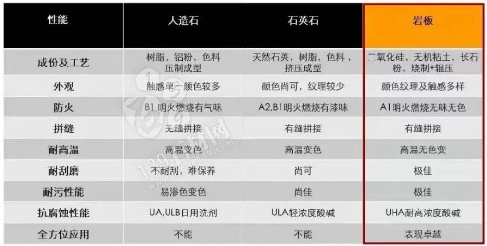 什么是巖板？巖板可用在什么空間？巖板怎樣搭配好看？