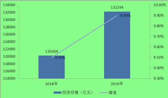 2020石材需求量約為6.8億平方米!石材行業現狀及發展前景趨勢分析。