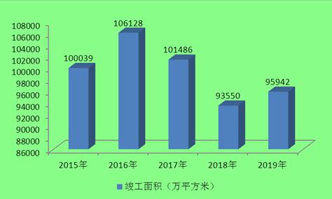 2020石材需求量約為6.8億平方米!石材行業現狀及發展前景趨勢分析。