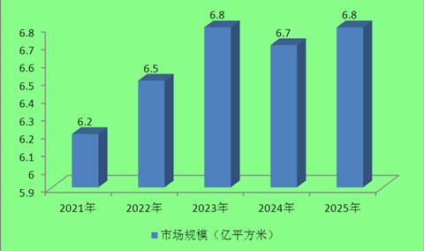 2020石材需求量約為6.8億平方米!石材行業現狀及發展前景趨勢分析。