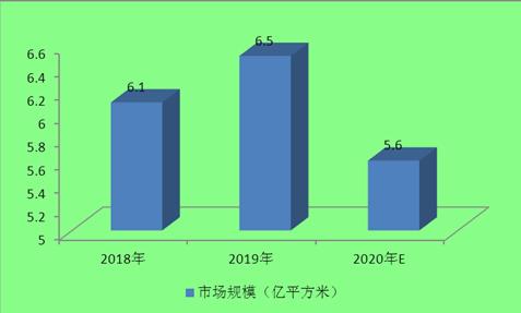 2020石材需求量約為6.8億平方米!石材行業現狀及發展前景趨勢分析。