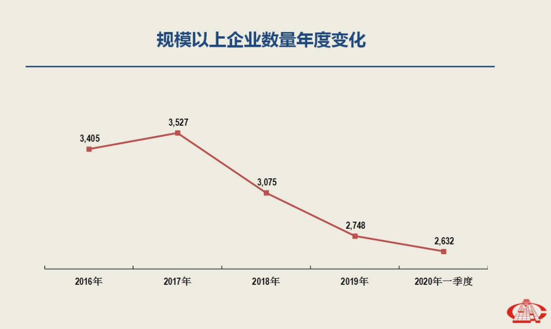 一季度經濟分析出爐，南安市委書記林榮忠強調石材產業轉型升級勢在必行