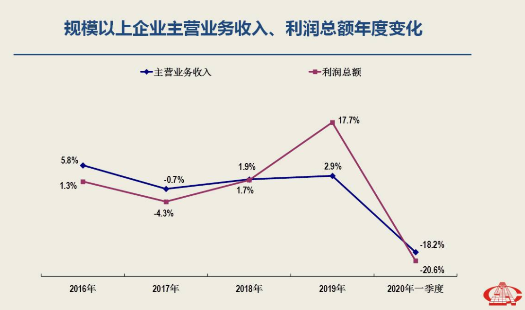 一季度經濟分析出爐，南安市委書記林榮忠強調石材產業轉型升級勢在必行