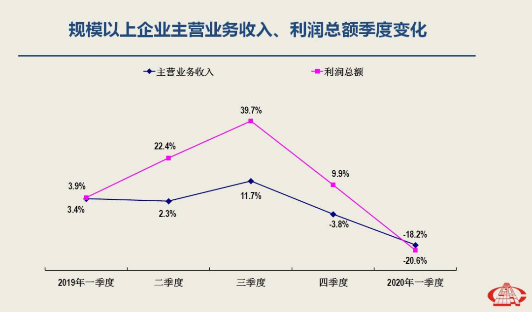一季度經濟分析出爐，南安市委書記林榮忠強調石材產業轉型升級勢在必行