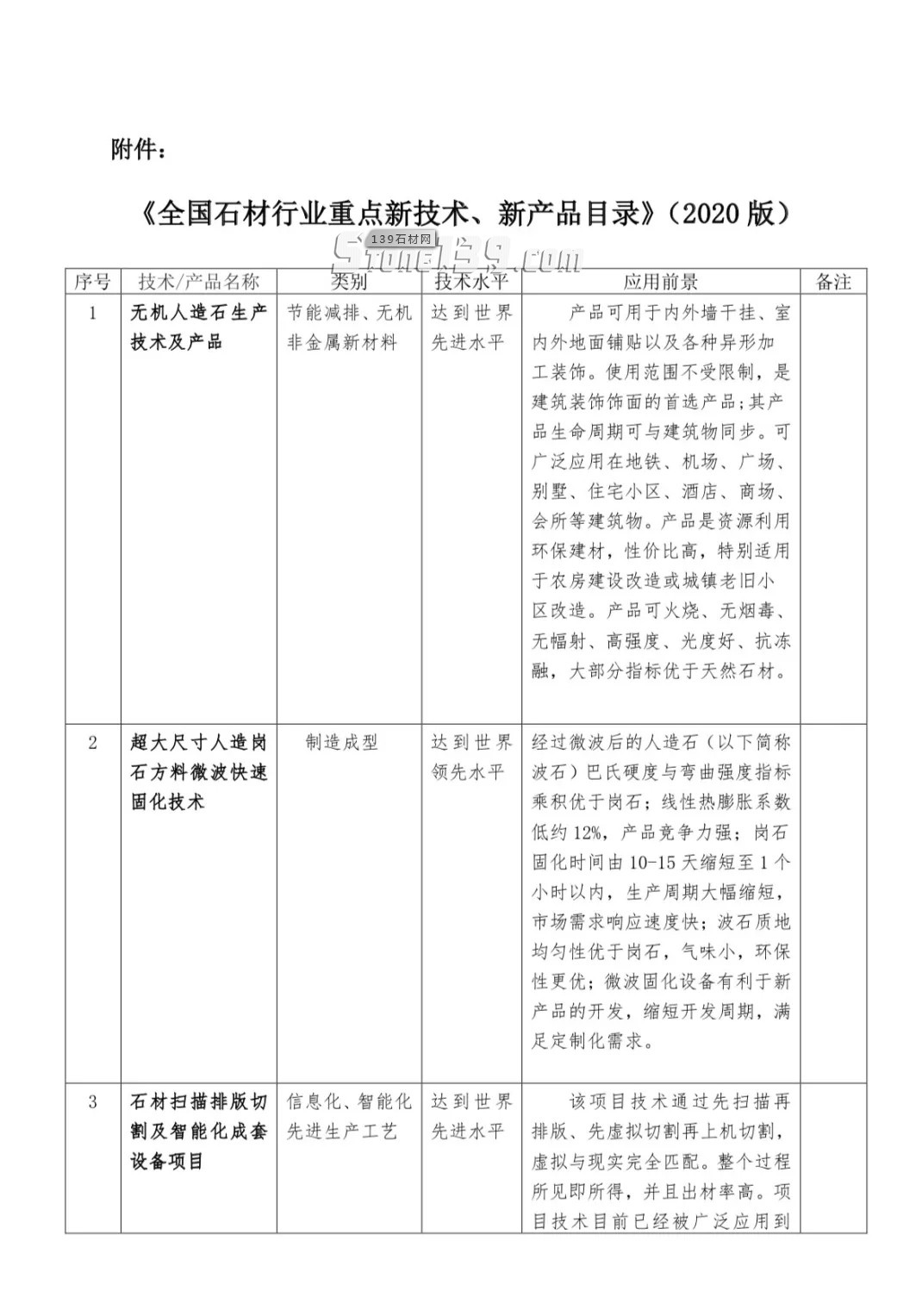 中國石材協會:關于發布《全國石材行業重點新技術、新產品目錄》 (2020 版)的通知