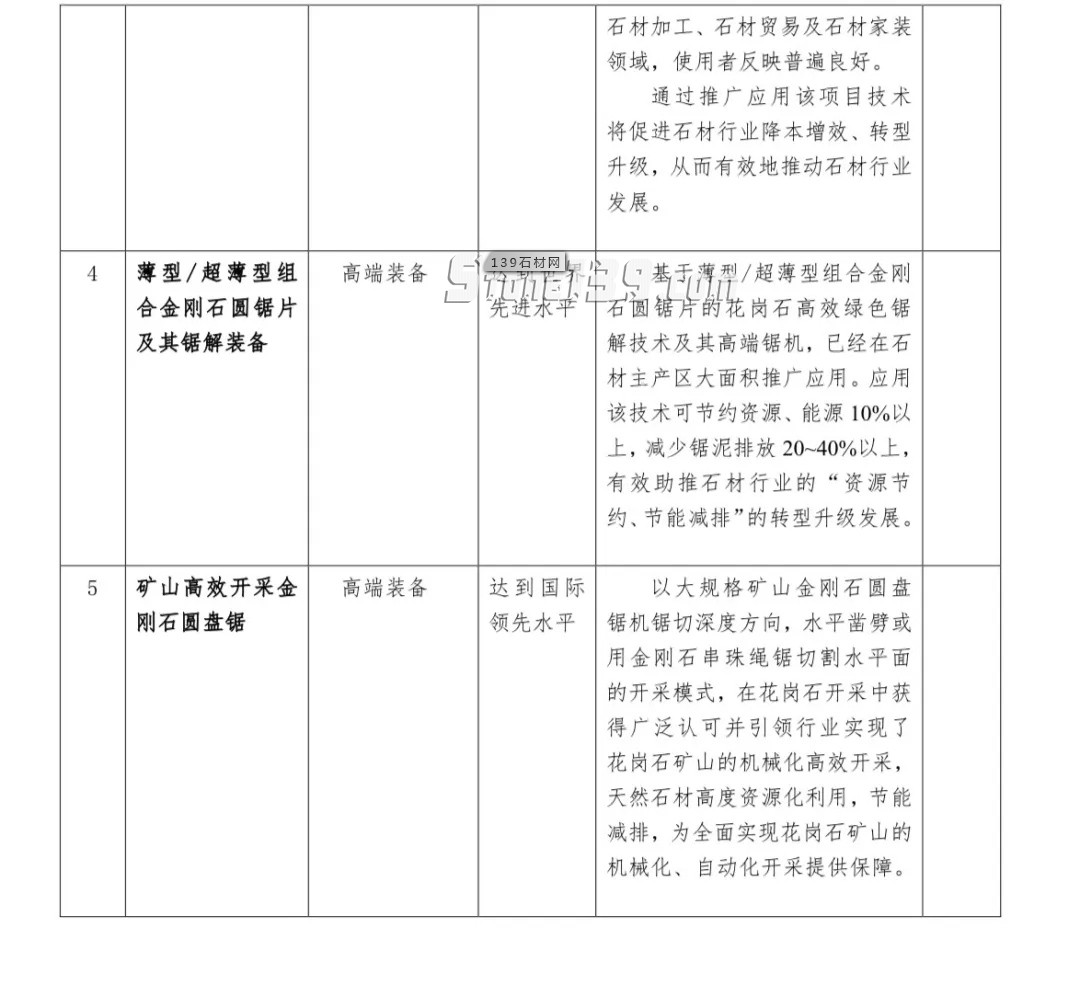 中國石材協會:關于發布《全國石材行業重點新技術、新產品目錄》 (2020 版)的通知