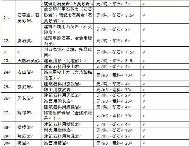 為什么多個省份發布了礦業權出讓收益市場基準價?