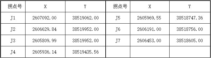 廣東惠州石材新礦起拍價9.6億，儲量1.66億m3！又一超級花崗巖礦權即將問世！