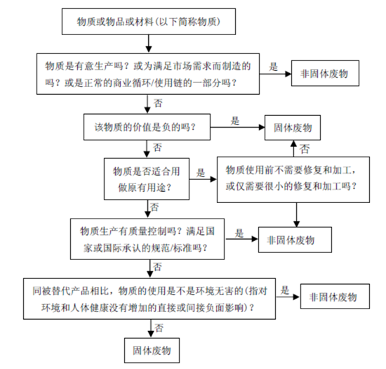 新固廢法實施，對石材行業(yè)有何影響？石材企業(yè)應如何應對？