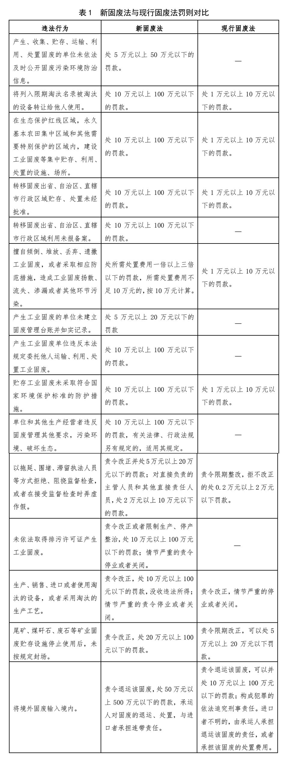 新固廢法實施，對石材行業(yè)有何影響？石材企業(yè)應如何應對？